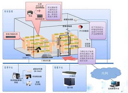 RFID供應(yīng)鏈管理系統(tǒng) 價格構(gòu)成、廠家選擇與批發(fā)應(yīng)用全解析